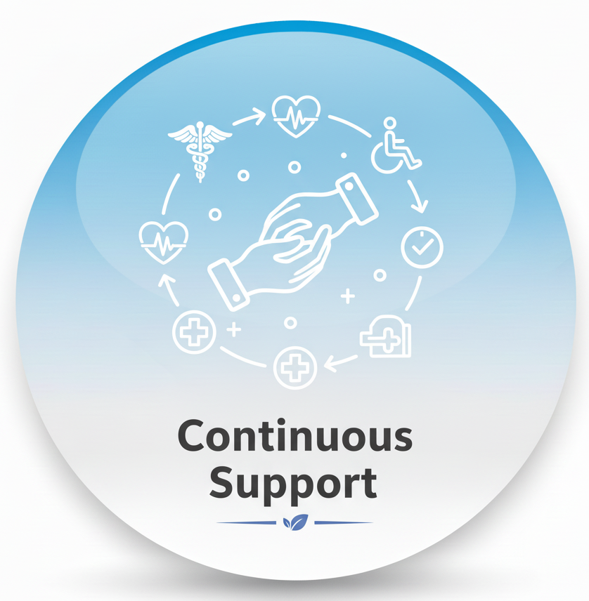Support